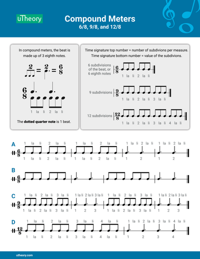 Handout showing that the beat in compound meters is a dotted quarter note made of three eighth notes, how the time signature's numbers describe the subdivisions, and rhythms to count in 6/8, 9/8 and 12/8 time.