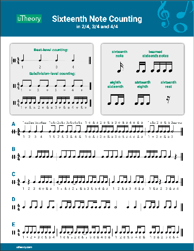 Handout showing counting for basic sixteenth note patterns in 2/4, 3/4 and 4/4 time.