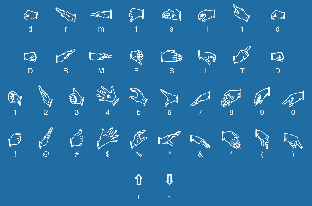 chromatic solfege with hand signs